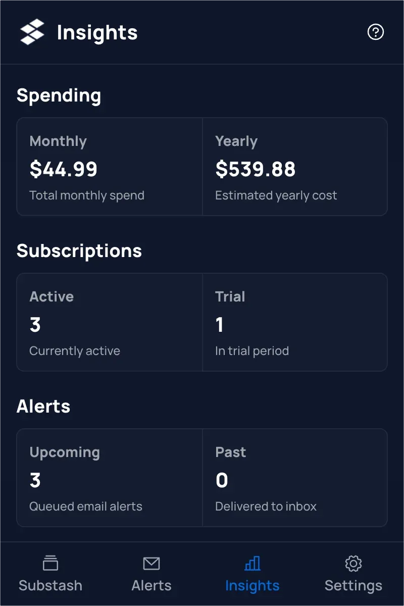 Substash insights dashboard showing spending analytics and subscription metrics